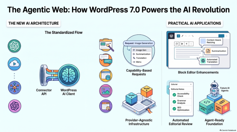 Technical Architecture Overview: WordPress 7.0 and the Provider-Agnostic AI Framework